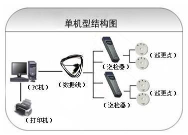 丰县巡更系统六号