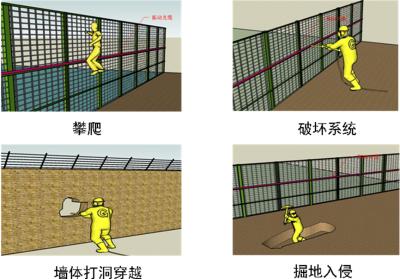 丰县周界防范报警系统四号