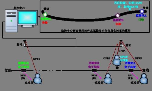 丰县巡更系统八号