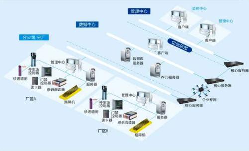 丰县食堂收费管理系统七号