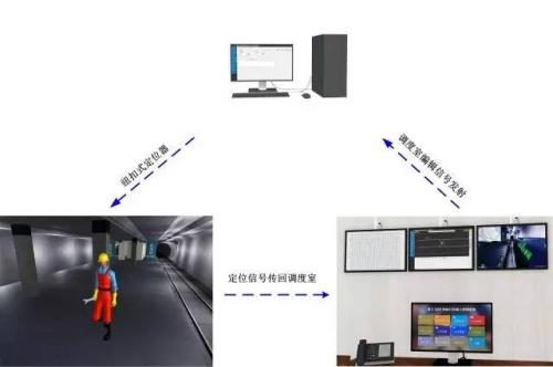 丰县人员定位系统三号