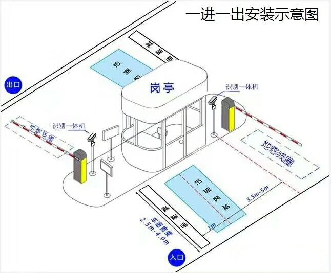 丰县标准车牌识别系统安装图