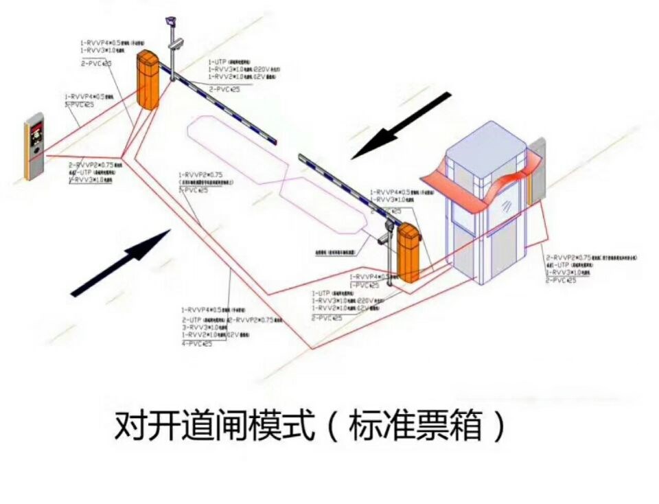 丰县对开道闸单通道收费系统