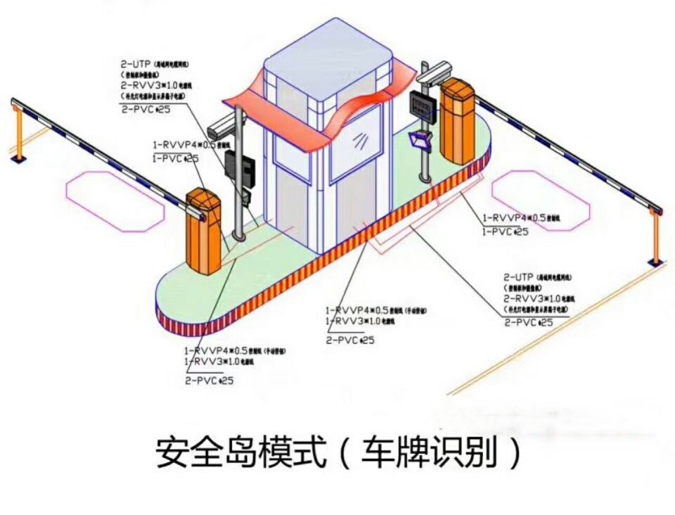 丰县双通道带岗亭车牌识别