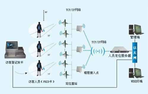 丰县人员定位系统一号