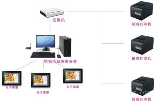 丰县收银系统六号