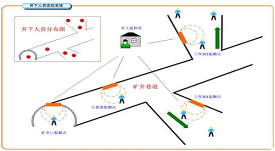 丰县人员定位系统七号