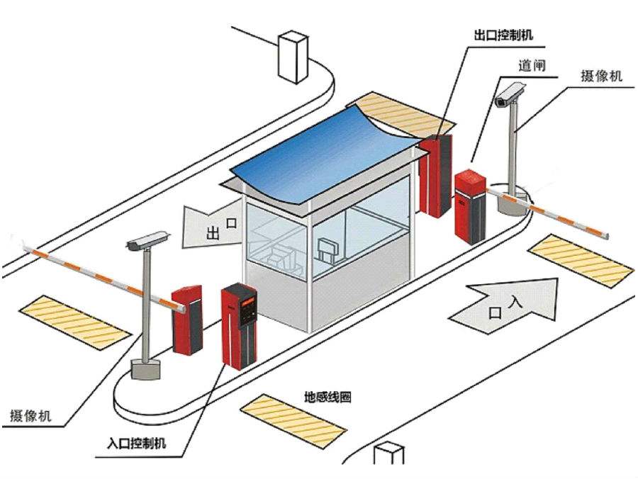 丰县标准双通道刷卡停车系统安装示意